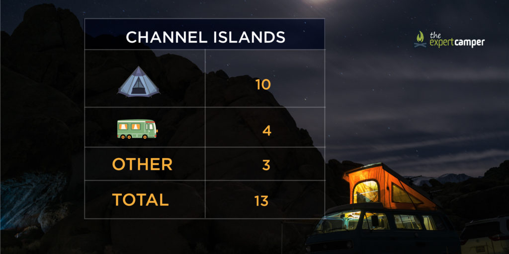 The number of campsites in Northern Islands